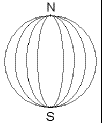 les lignes de longitudes sur un globe