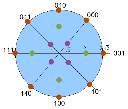 Diagramme spatial